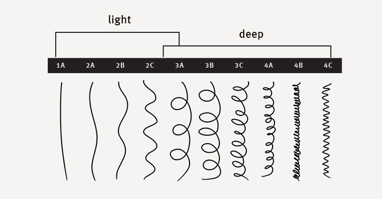 Discover light and deep moisture